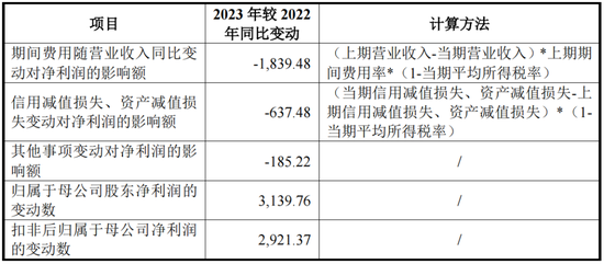 又一IPO上會！凈利潤約8000萬，應(yīng)收賬款近3億  第5張