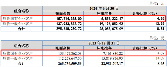 又一IPO上會！凈利潤約8000萬，應(yīng)收賬款近3億  第10張