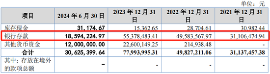 又一IPO上會！凈利潤約8000萬，應(yīng)收賬款近3億  第12張