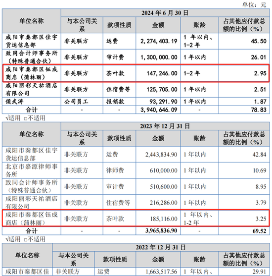 又一IPO上會！凈利潤約8000萬，應(yīng)收賬款近3億  第15張