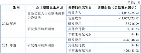 又一IPO上會！凈利潤約8000萬，應(yīng)收賬款近3億  第17張