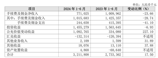 萬億長沙銀行業(yè)績增長放緩，新行長張曼上任后能否破局？