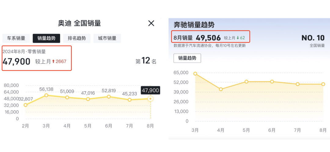 8月銷量暴跌，寶馬重返價(jià)格戰(zhàn)？i3低至19萬、i7優(yōu)惠50萬，銷售：指標(biāo)還沒完成，月底沖銷量去庫存  第5張