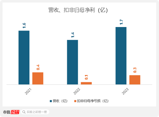 扒竊對手商業(yè)數(shù)據(jù)，創(chuàng)始人獲刑隱退幕后，元光科技：高度依賴“車來了”APP，港股IPO是起點還是終點？  第3張