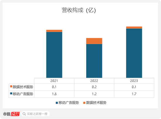 扒竊對手商業(yè)數(shù)據(jù)，創(chuàng)始人獲刑隱退幕后，元光科技：高度依賴“車來了”APP，港股IPO是起點還是終點？  第4張