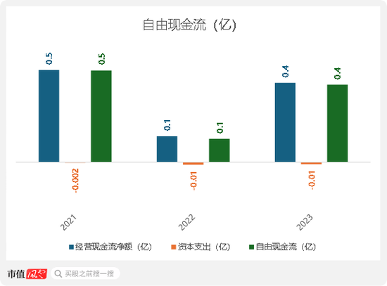 扒竊對手商業(yè)數(shù)據(jù)，創(chuàng)始人獲刑隱退幕后，元光科技：高度依賴“車來了”APP，港股IPO是起點還是終點？  第8張