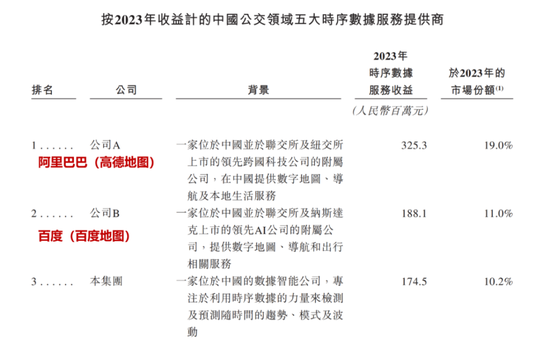 扒竊對手商業(yè)數(shù)據(jù)，創(chuàng)始人獲刑隱退幕后，元光科技：高度依賴“車來了”APP，港股IPO是起點還是終點？  第10張