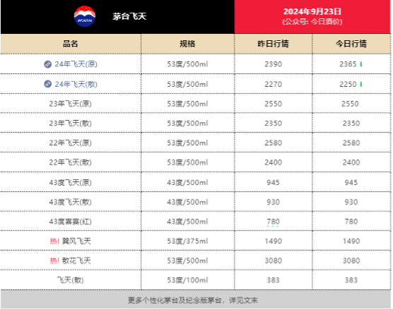 飛天茅臺跌至2250元！知名作家積極“抄底”，曾炒地產(chǎn)股巨虧幾百萬  第1張