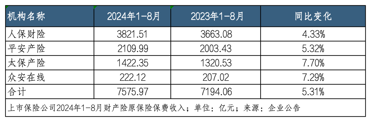 “停售”效應(yīng)下八月壽險(xiǎn)業(yè)績(jī)“狂飆” 平安增速領(lǐng)跑、新華規(guī)模止跌｜月度保費(fèi)觀察（8月）  第3張