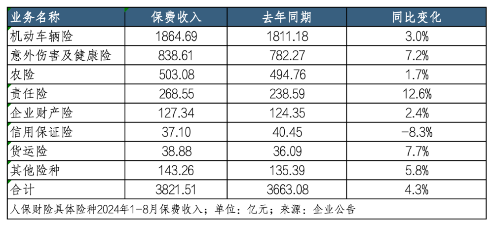 “停售”效應(yīng)下八月壽險(xiǎn)業(yè)績(jī)“狂飆” 平安增速領(lǐng)跑、新華規(guī)模止跌｜月度保費(fèi)觀察（8月）  第4張