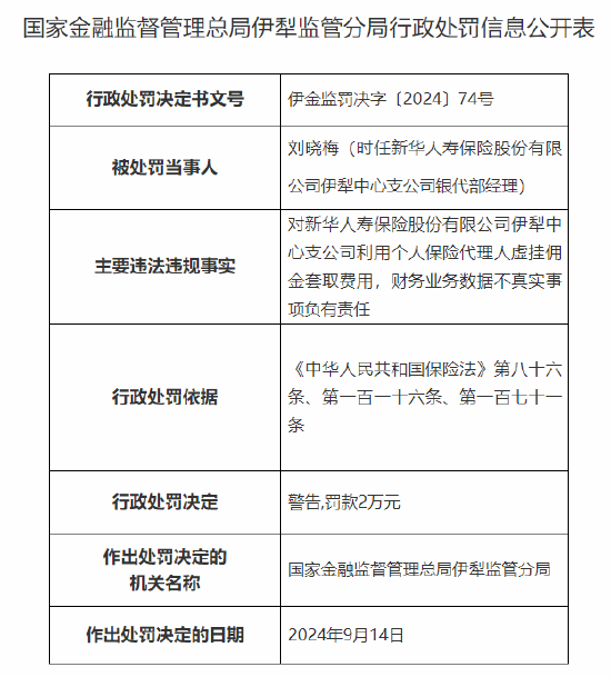 新華人壽保險(xiǎn)伊犁中心支公司被罰26萬(wàn)元：利用個(gè)人保險(xiǎn)代理人虛掛傭金套取費(fèi)用 財(cái)務(wù)業(yè)務(wù)數(shù)據(jù)不真實(shí)