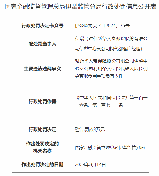 新華人壽保險(xiǎn)伊犁中心支公司被罰26萬(wàn)元：利用個(gè)人保險(xiǎn)代理人虛掛傭金套取費(fèi)用 財(cái)務(wù)業(yè)務(wù)數(shù)據(jù)不真實(shí)