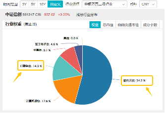 信創(chuàng)板塊連續(xù)走強(qiáng)，發(fā)生了什么？主力資金狂涌！重倉軟件開發(fā)行業(yè)的信創(chuàng)ETF基金（562030）最高上探1.12%！  第4張