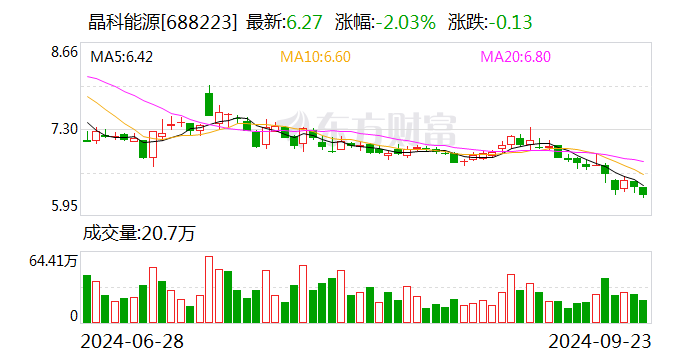 新變化！光伏巨頭抱團(tuán)出海，邁向2.0階段！