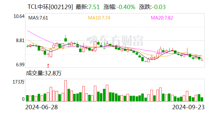 新變化！光伏巨頭抱團出海，邁向2.0階段！