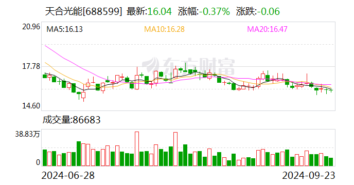 新變化！光伏巨頭抱團出海，邁向2.0階段！