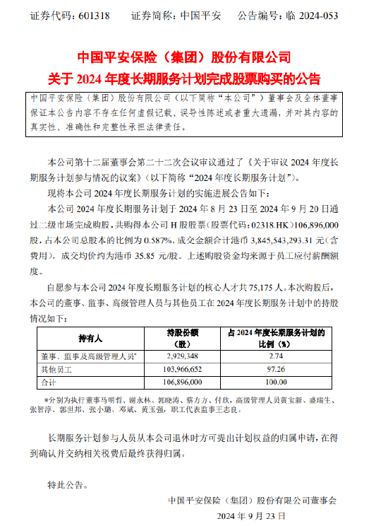 中國平安：2024年度長期服務計劃完成購股 成交金額合計約38.46億港元