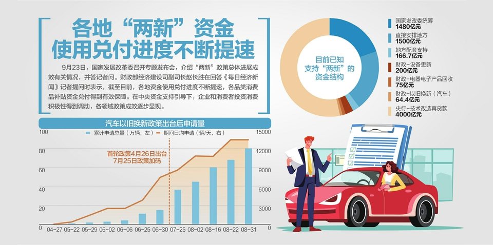 最大范圍、力度釋放投資消費潛力