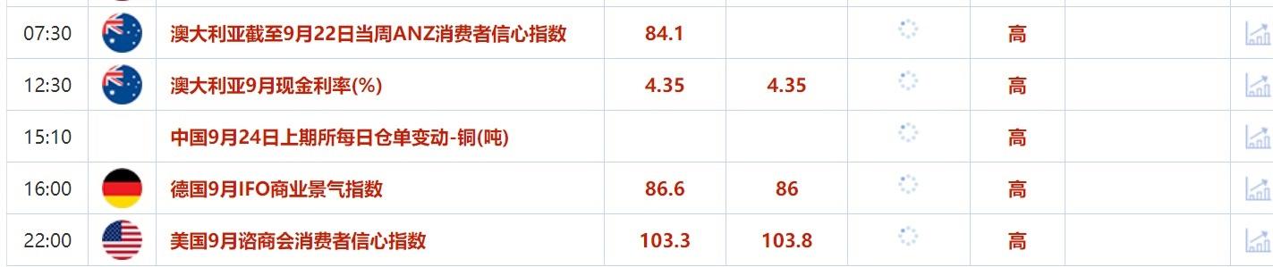 9月24日財經(jīng)早餐：多位美聯(lián)儲官員證實將繼續(xù)降息，以色列宣布進入緊急狀態(tài)  第2張