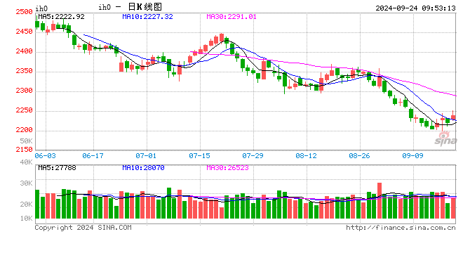 光大期貨：9月24日金融日報