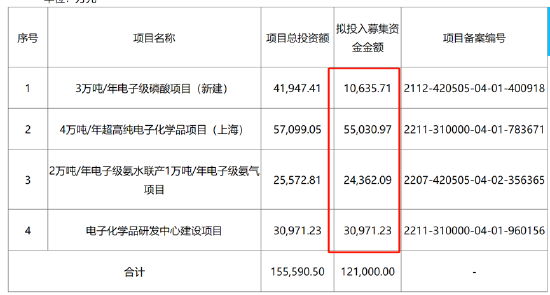 興福電子IPO募資吃相難看？定增與分拆“兩連吃” 疑踩線沖刺獨(dú)立性遭拷問