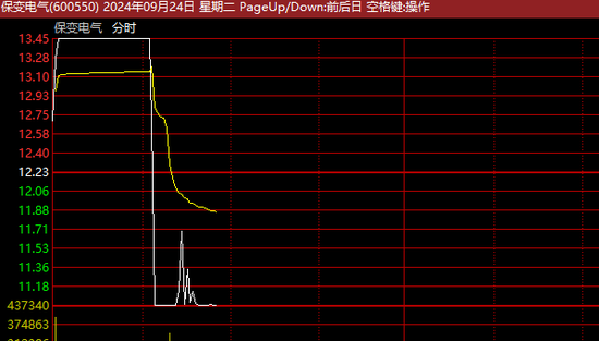 突發(fā)異動！A股熱門牛股，直線“天地板”！多股大跳水！