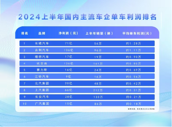 打破合資暴利時代  比亞迪書寫汽車新紀元發(fā)展樣本