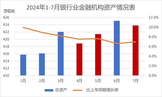 尋找銀行的下一個營收驅(qū)動