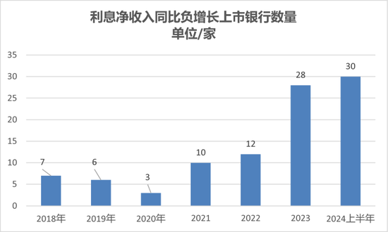 尋找銀行的下一個營收驅(qū)動