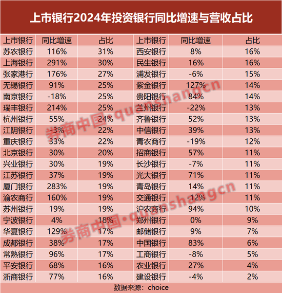 尋找銀行的下一個營收驅(qū)動