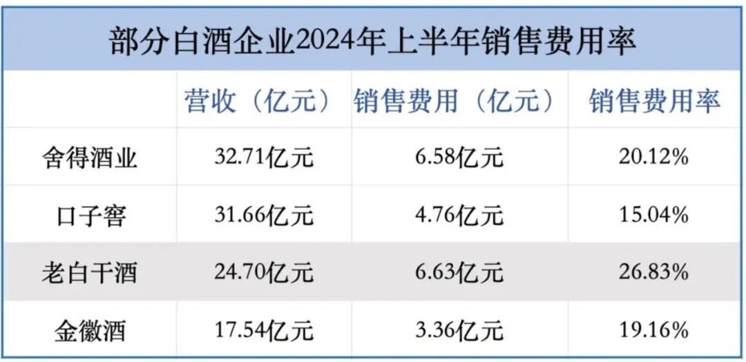 第二大市場增速放緩 經(jīng)銷商大變？老白干回應了