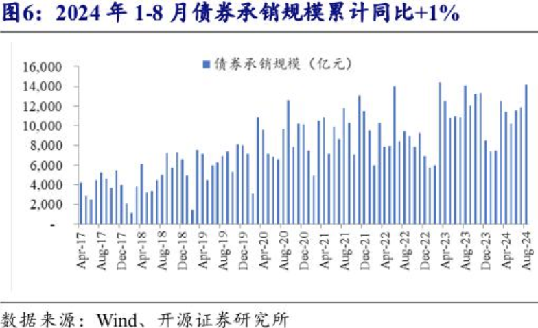 調(diào)降存量房貸利率、降準??央行多箭齊發(fā)，對債市影響幾何？業(yè)內(nèi)預(yù)測：10年期國債收益率有望下探至2%