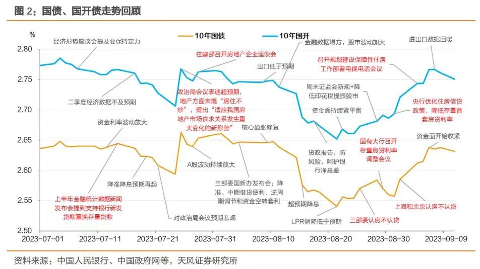 調(diào)降存量房貸利率、降準??央行多箭齊發(fā)，對債市影響幾何？業(yè)內(nèi)預(yù)測：10年期國債收益率有望下探至2%