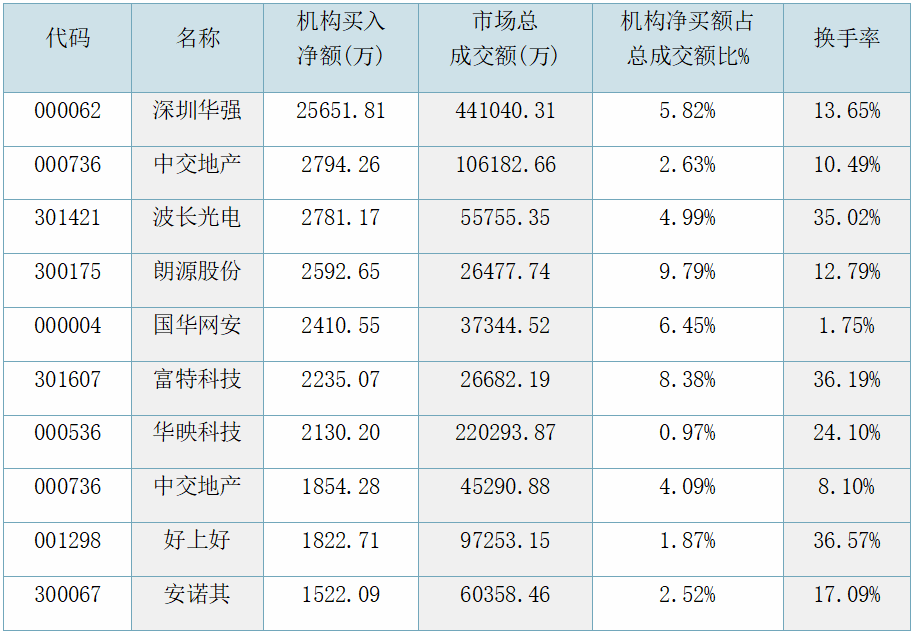 財富管理每周復盤【2024年9月第三周】  第6張