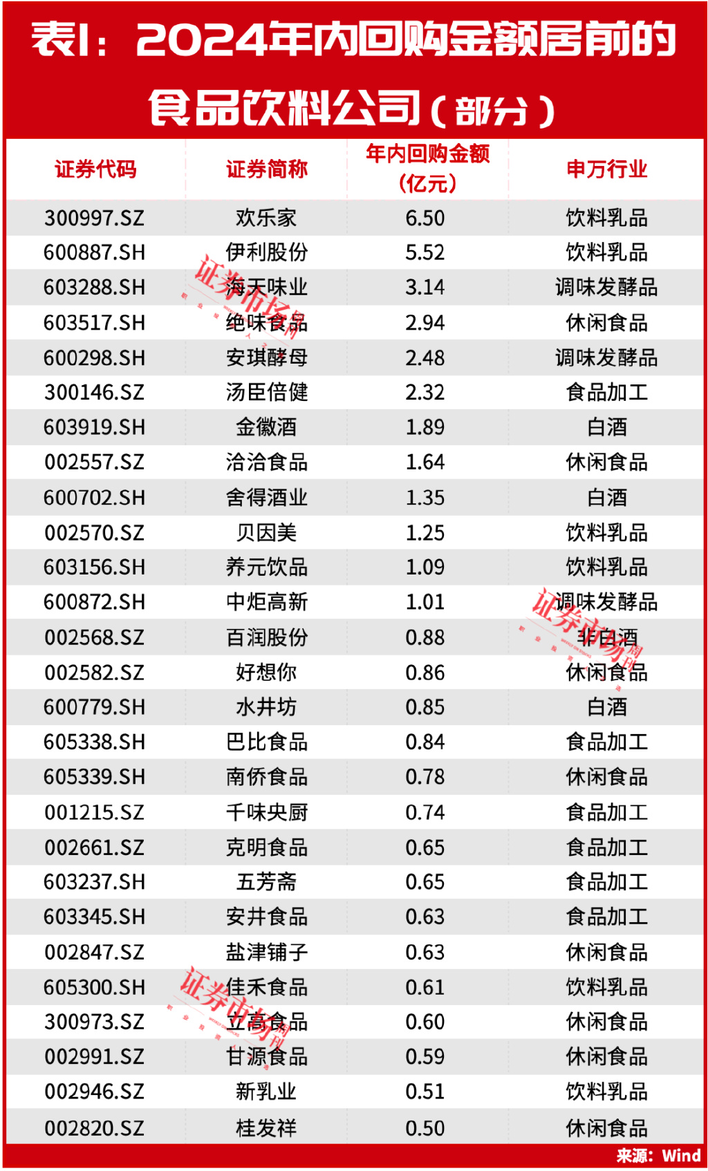 段永平發(fā)聲！馮柳重倉(cāng)股持續(xù)上漲，食品飲料的新機(jī)會(huì)正在醞釀中？