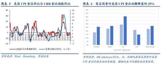 張瑜：美國再通脹路徑的隱含條件  第5張