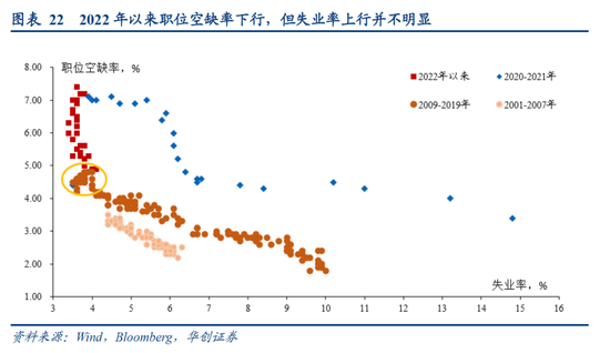 張瑜：美國再通脹路徑的隱含條件  第11張