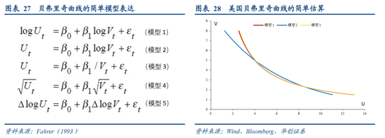 張瑜：美國再通脹路徑的隱含條件  第15張