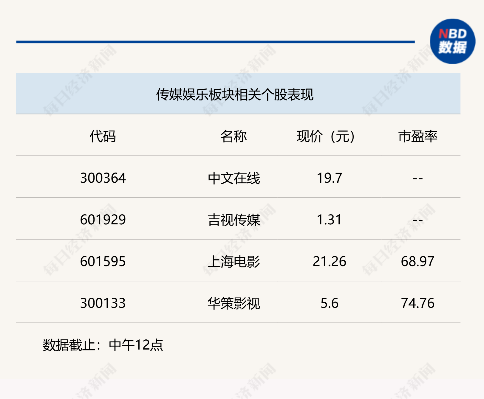 滬指收復2900點，A股半日成交近8000億