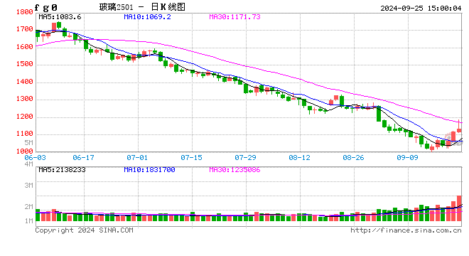 高歌起舞正當時，玻堿還能舞幾時？