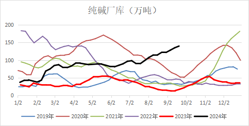 高歌起舞正當時，玻堿還能舞幾時？