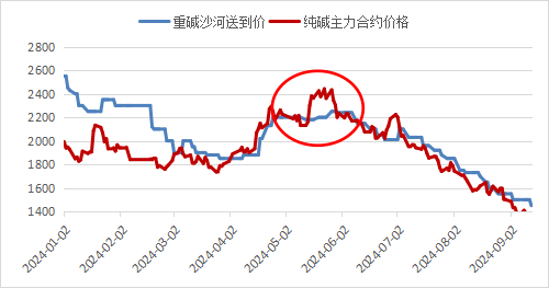 高歌起舞正當時，玻堿還能舞幾時？  第7張