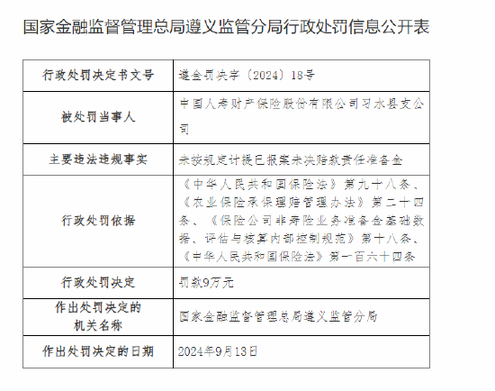 中國人壽財險習水縣支公司被罰9萬元：未按規(guī)定計提已報案未決賠款責任準備金  第1張