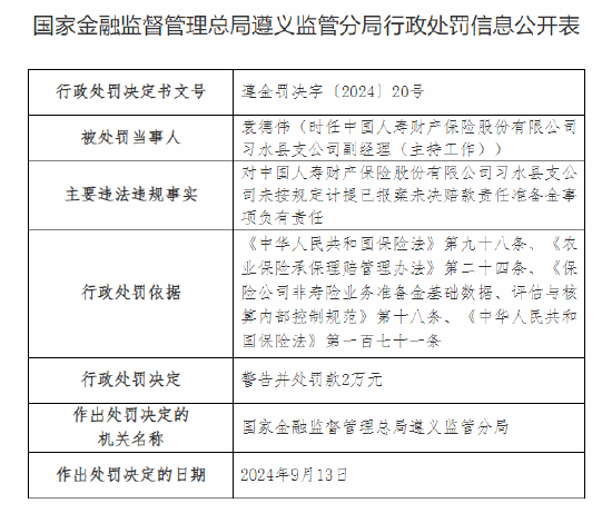 中國人壽財險習(xí)水縣支公司被罰9萬元：未按規(guī)定計提已報案未決賠款責(zé)任準(zhǔn)備金