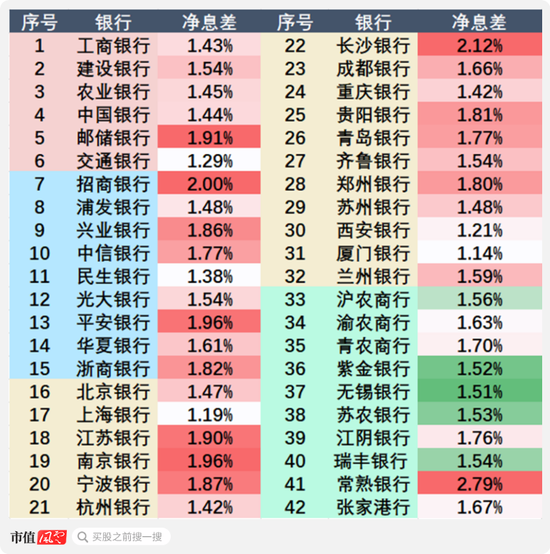 證監(jiān)會(huì)發(fā)聲，提升長(zhǎng)期破凈公司估值！42家銀行股全部破凈，哪些是機(jī)會(huì)，哪些是“價(jià)值陷阱”？  第4張