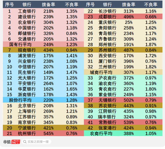 證監(jiān)會(huì)發(fā)聲，提升長(zhǎng)期破凈公司估值！42家銀行股全部破凈，哪些是機(jī)會(huì)，哪些是“價(jià)值陷阱”？  第5張