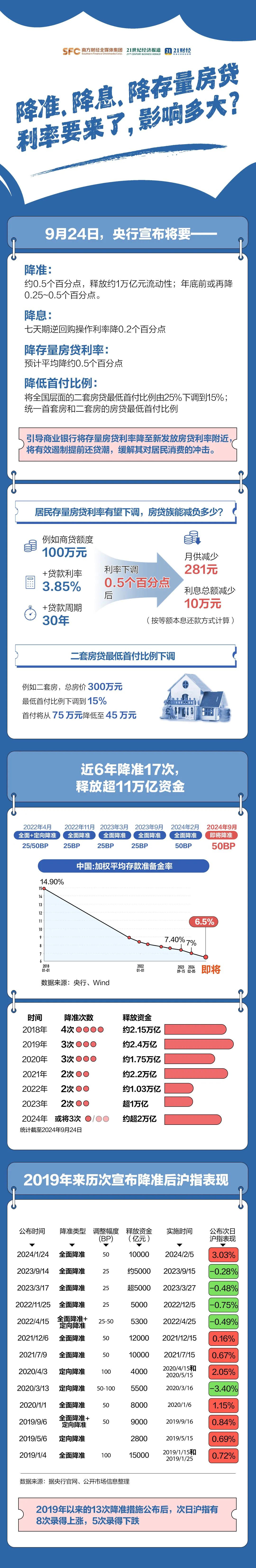 央行3000億大動作，背后什么信號？  第2張