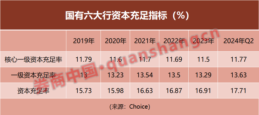 中小銀行潛在資本壓力大，資本補(bǔ)充"大禮包"何時(shí)能來？  第1張