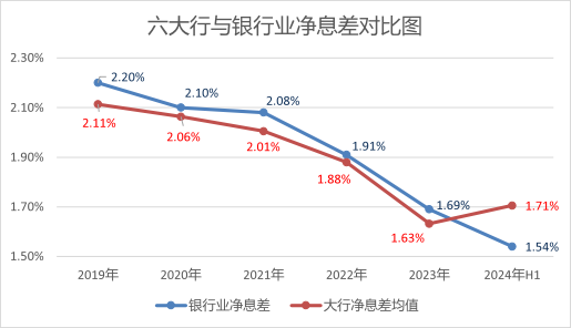 中小銀行潛在資本壓力大，資本補(bǔ)充"大禮包"何時(shí)能來？