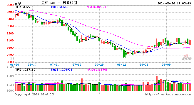 光大期貨：9月26日農(nóng)產(chǎn)品日?qǐng)?bào)